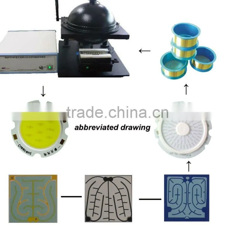 Best price 10W cob led module for sale