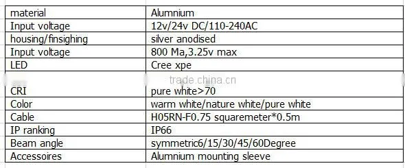 2015 3w round Aluminum recessed IP67 led ingroud light