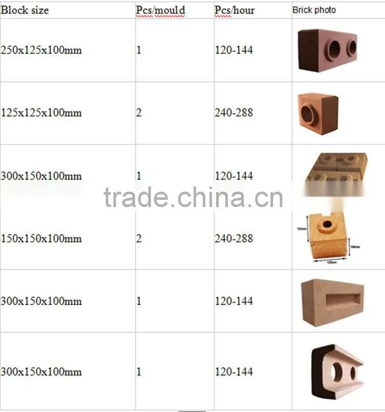 HR1-25 brick machine ,soil interlocking brick machine,small scale premium machine