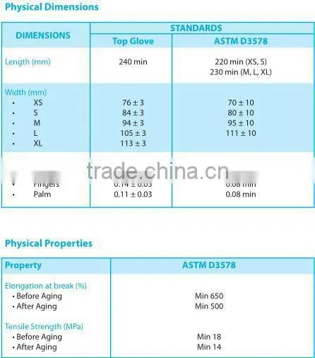 Disposable Wholesale Latex Exam Gloves