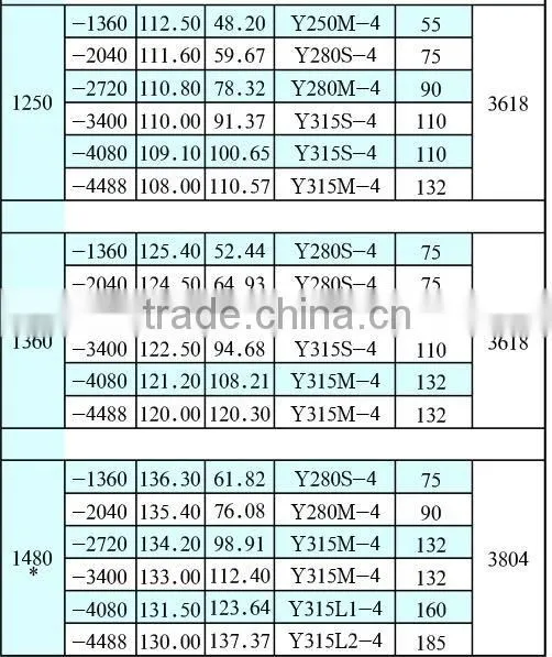 Roots Vacuum Pump