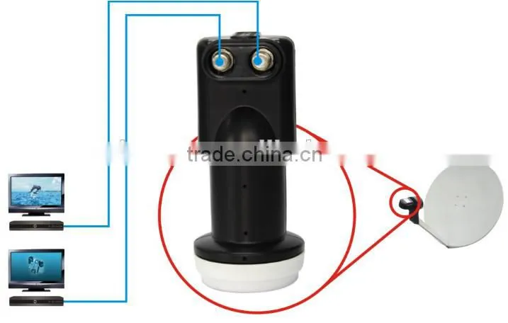 Good Quality Universal KU band Twin LNB RS-1102
