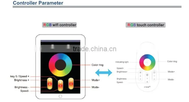 DC12-24V led rgb controller