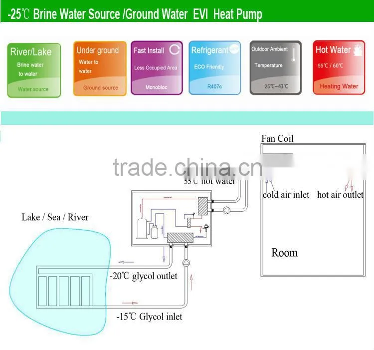 Ireland modo -25C cold winter heating 125sq meter house 10kw/220V glycol loop circle geo thermal ground heat pump with hot water
