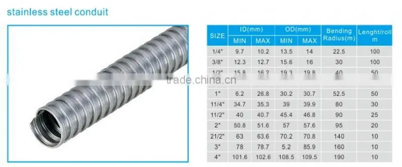 stainless steel conduit