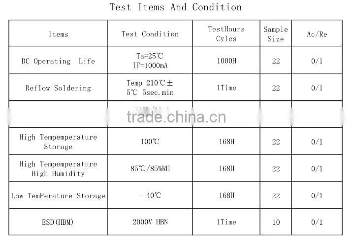 White led 1w high power 5000k