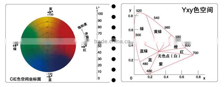The color spectrum of CS-220 portable precision color-difference meter