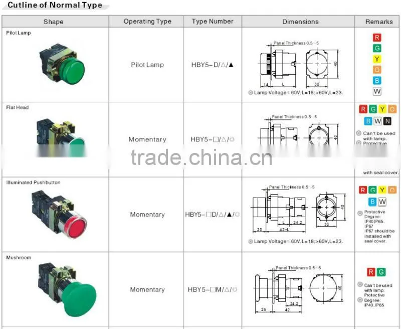 ONPOW XB2 Momentary Pushbutton(HBY5 Series,22MM,CE,CCC,ROHS)