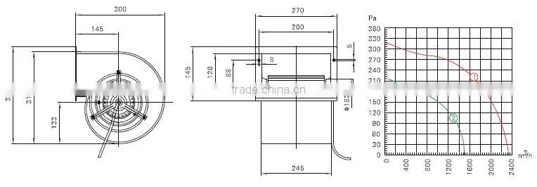 Best Price Double Inlet Centrifugal Fan With CE Listed