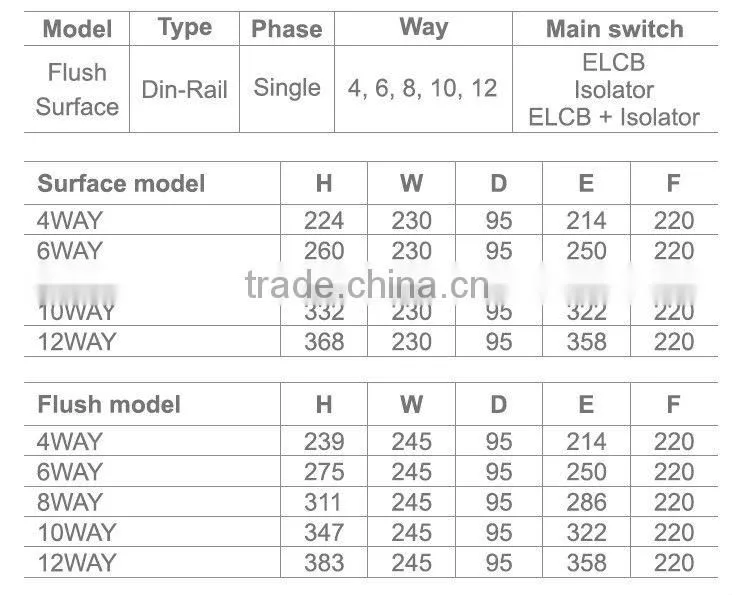 CMDS flush and surface type distribution board