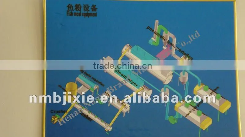 fish machine for sausageas,offals,shrimps,wet-handling feathers,livestock slaughtering off