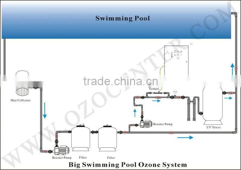 UV sterilizer
