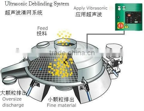 ultra sanitary batch sifter