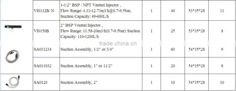 Irrigation Venturi Fertilizer Injectors Device Filter Kit Tube