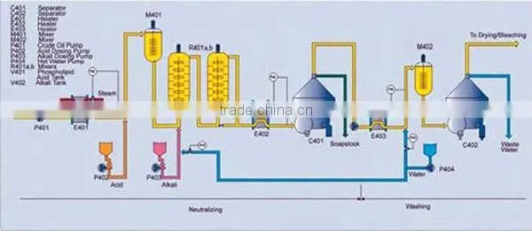 colza oil processing machinery,colza oil product machine
