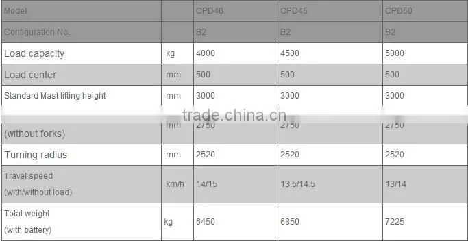 2 ton forklift HELI Brand electric forklift 2 ton