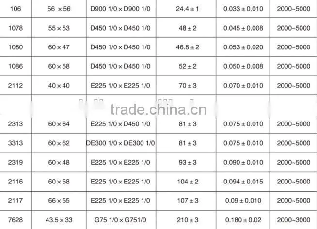fiberglass 7628/2116/1080 cloth for insulation board/iinsulation rod