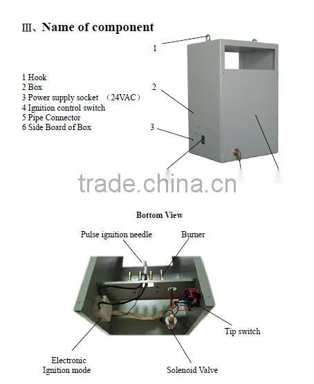 hydroponic gas CO2 generator greenhouse