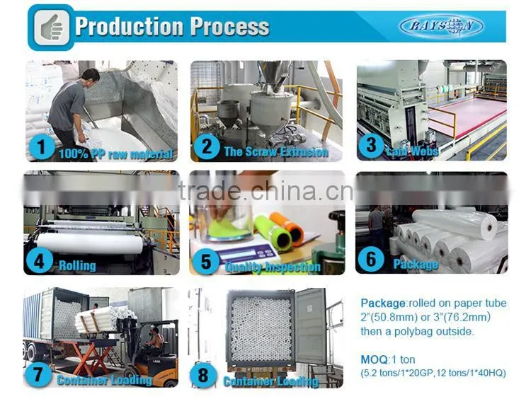 Ruixin Oeko Tex Telas Fabric pp Nonwoven sms Fabricantes