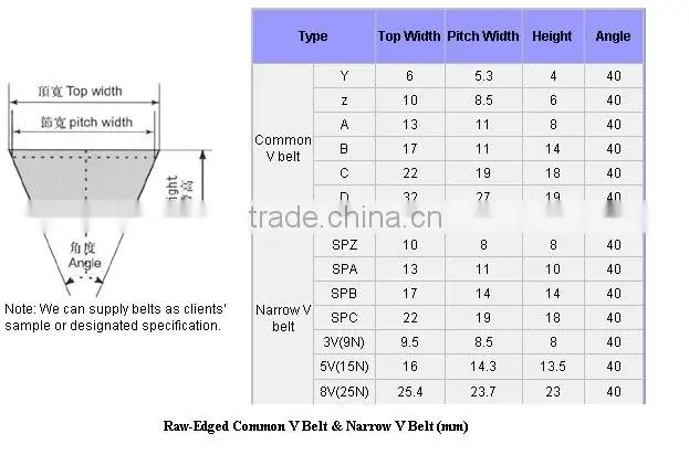 v belt,v belt clutches,belts,belt conveyor,used rubber conveyor belt