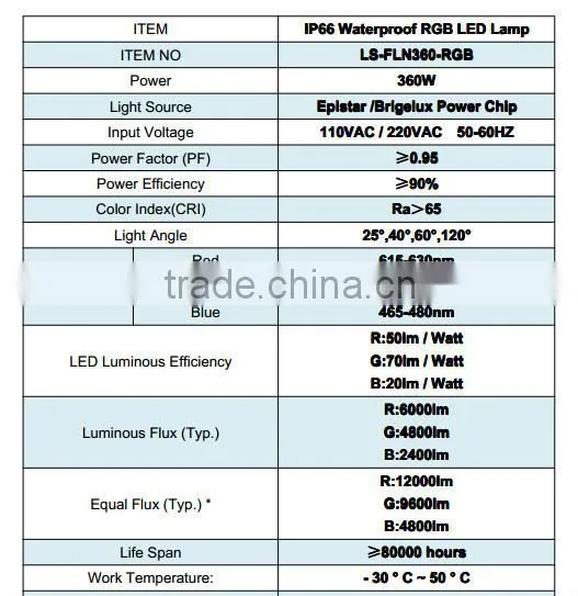 High quality rgb led light rgb 360W led rgb flood light IP66 CE ROHS ETL UL APPROVED