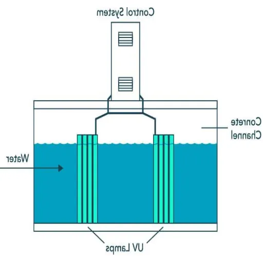 Considerations for Using UV Disinfection.png