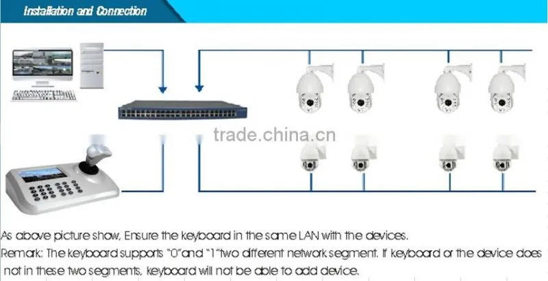 High Speed Dome Camera 3D joystick keyboard for ip speed dome camera with 5inch HD LCD Display