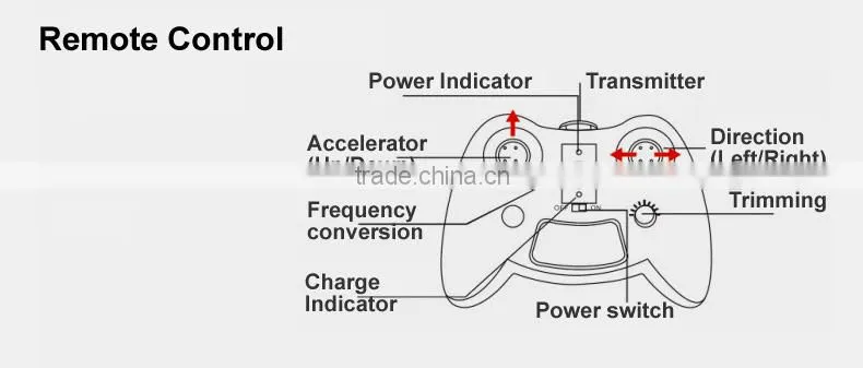 China Manufacture 3 Channels Mini Flying Football with gyroscopte and Infrared transmitter