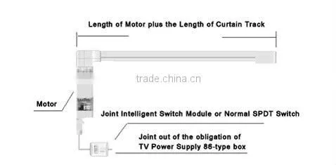 quality curtain rail/electric curtain track