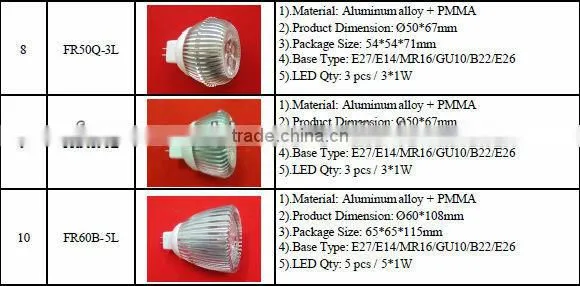 LED spot light casing lamp fixture LED