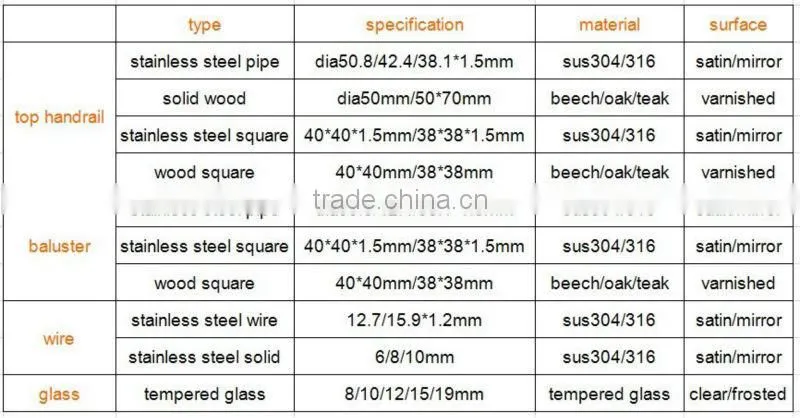 custom metal fencing stakes