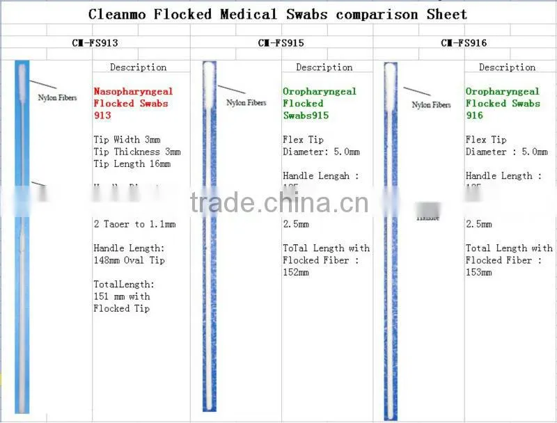 Medical Dental Swab /buccal cavity swab/mouth cavity swabs
