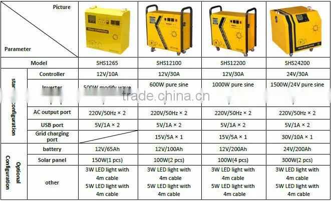 EverExceed AC Solar Home System for home lighting