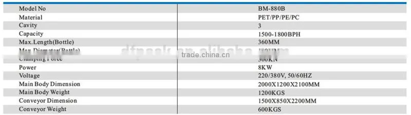 full automatic machines for make toys made in china BM-880B