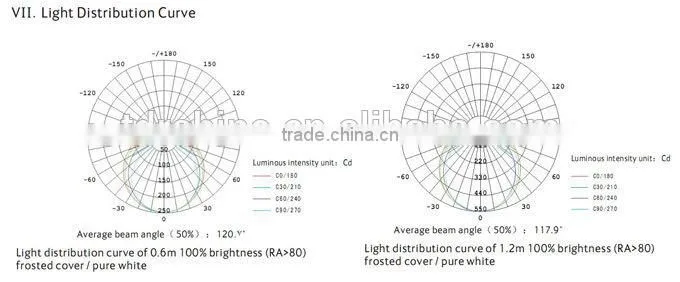 SMD2835 LED Tube