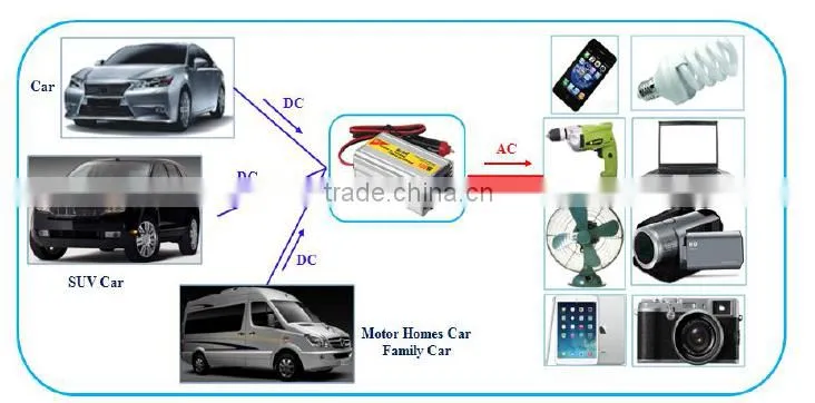 500W 220v inverter power inverter from China factory with best price & good quality