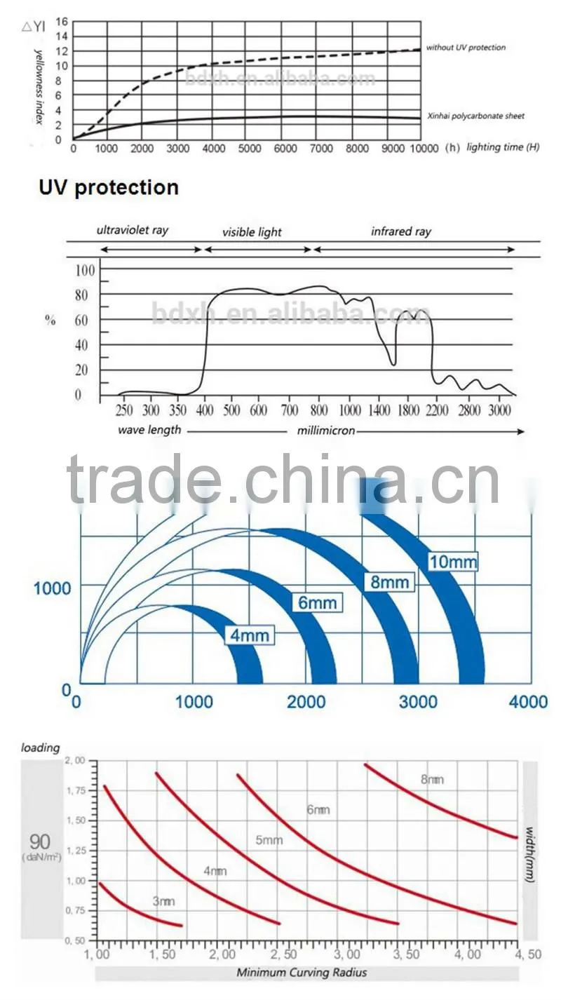 UV protection lightweight roofing materials polycarbonate hollow sheet balcony cover sheet