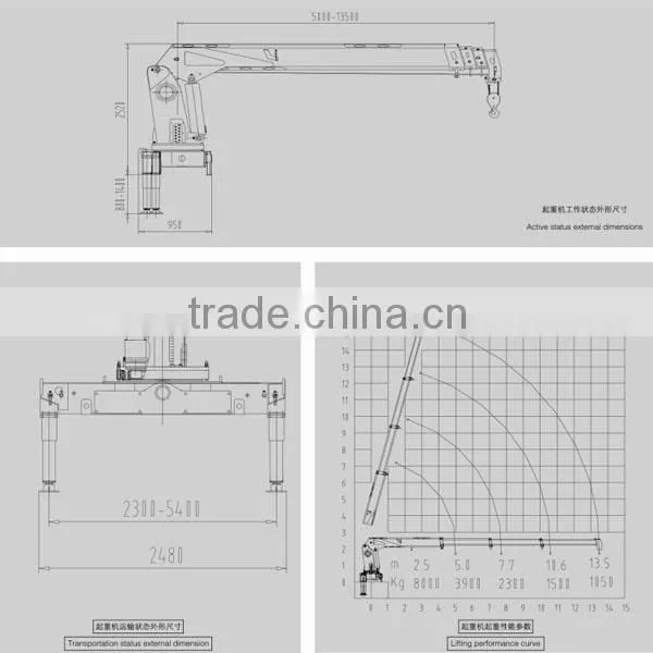 best price 8 tons telescopic boom mini lifting crane with ISO9001 certification made in china