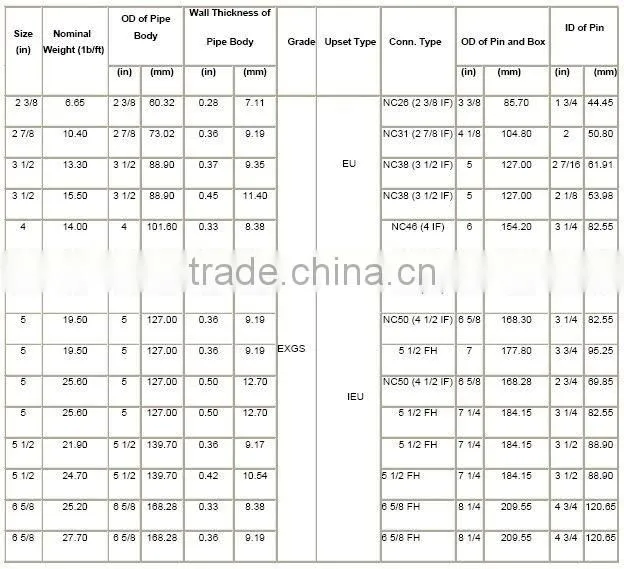 API 5DP black seamless drill pipe