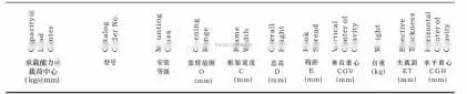 Forklift Four Drums Clamps