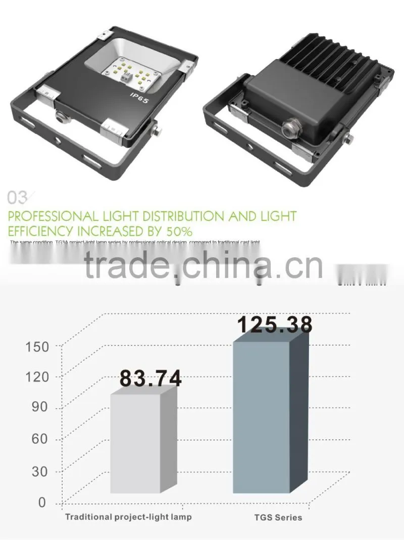 2016 CE Rohs Approved Free Lighting Design Promotional Price Shenzhen Factory Whole Sale Products 10W LED Floodlight