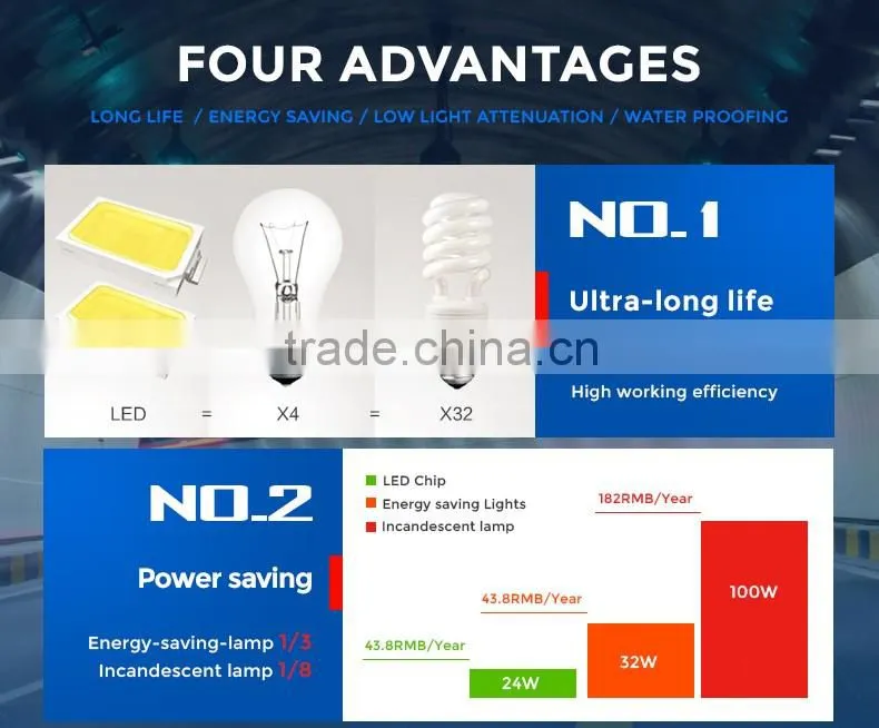 Plastic solar motion sensor light waterproof led flood light