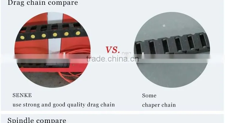 Manufacturer directly supply 1224 cnc router / mini 3d cnc router with low price