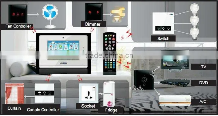 Hot Kit H2: IP villa intercom, Smart home and security system