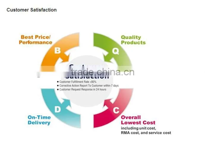 MODIFIED THICKENER PTW