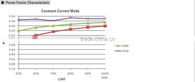 600W Single Output Switching Power Supply/36v power supply 600w/pwm led driver/220v to 36v led driver