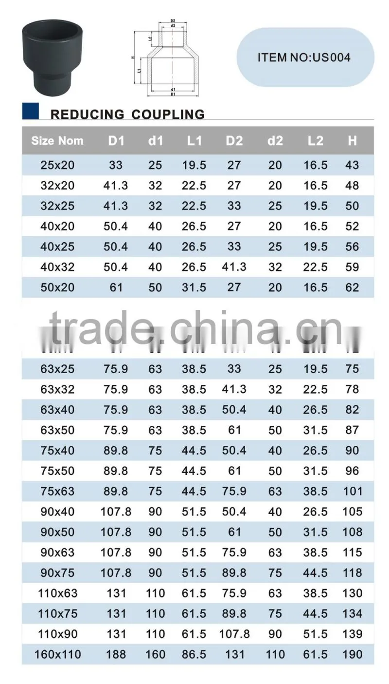 PVC PRESSURE FITTINGS FOR DIN 8063