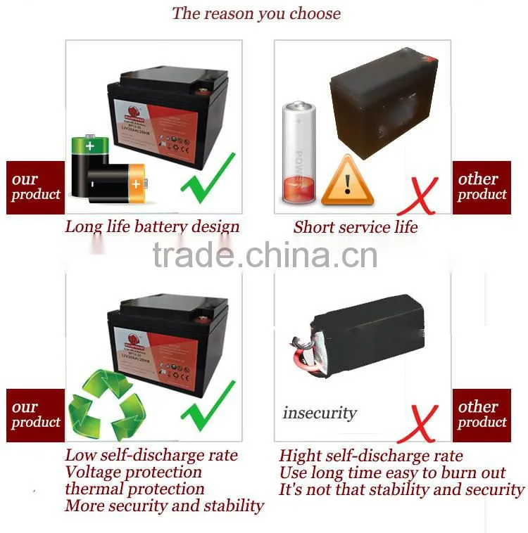 6v 4ah rechargeable lead acid battery,vrla agm battery for Alarm systems