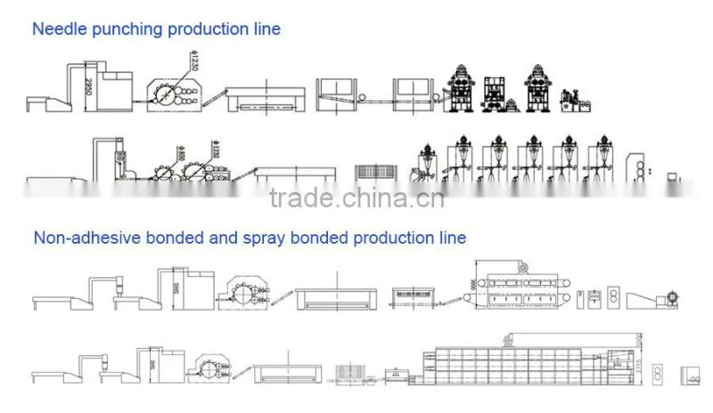 Carding machine, carding machine with feeding machine, cotton carding machine