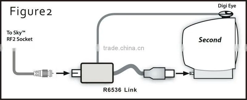 NEW DESIGN Remote eye TV Link system